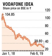 Vodafone Idea