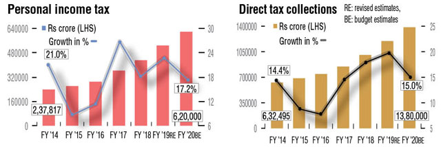 Number of income-tax slabs may rise from present three