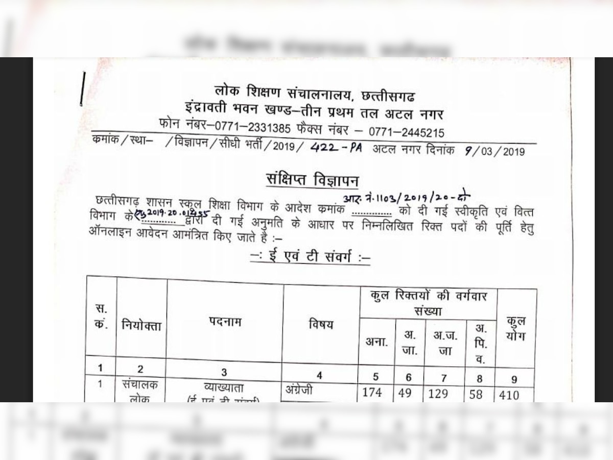 CG Vyapam Recruitment 2019: Apply online for 14,580 teaching jobs at cgvyapam.choice.gov.in; Check details 