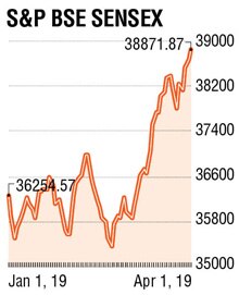 S&P BSE Sensex