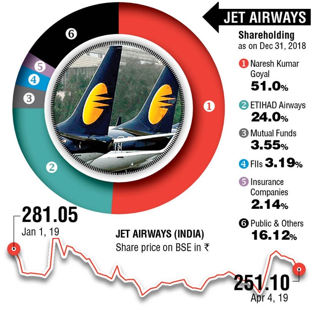 Jet Airways