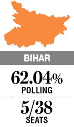 Bihar