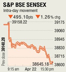 S&P BSE SENSEX