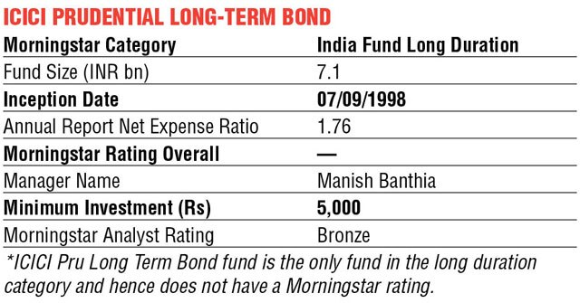 ICICI Prudential Long-term bond