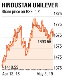 Hindustan Unilever