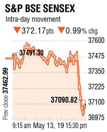 S&P BSE SENSEX