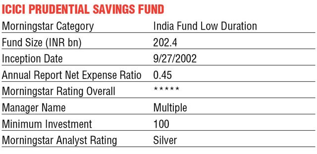 ICICI Prudential Savings Funds