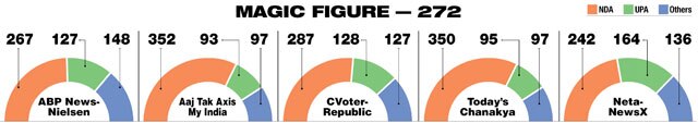 Exit polls