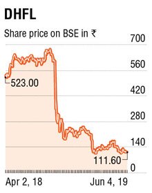 DHFL