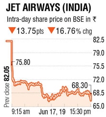 Jet Airways