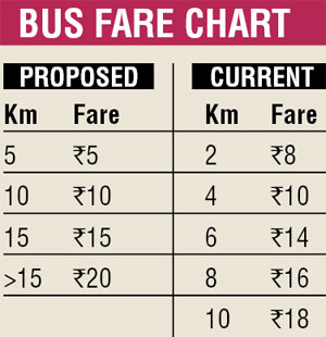 Best Bus Fare Chart