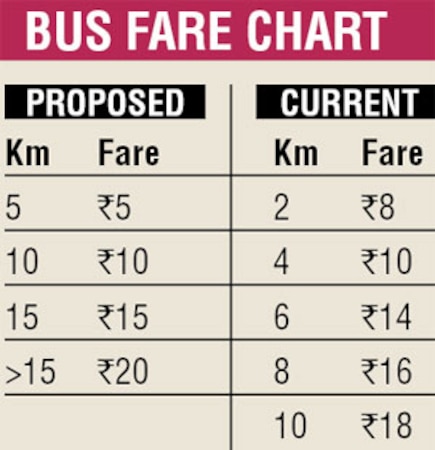 Mumbai: Revised fare chart for BEST; base fare to start from Rs 5