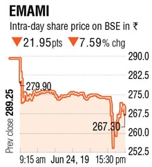 Emami