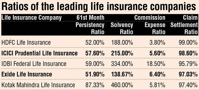 Health Insurance Company Claim Settlement Ratio 2020