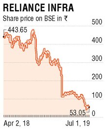 Reliance Infrastructure