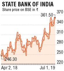SBI
