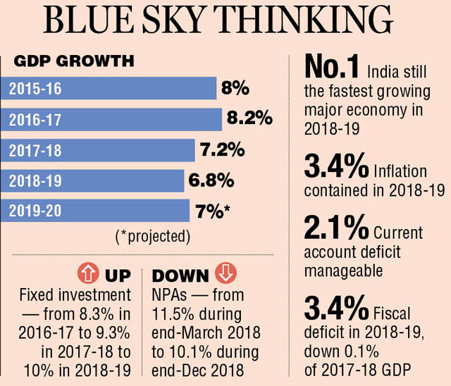 Mission 2025 5trillion economy