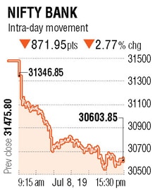 Nifty Bank
