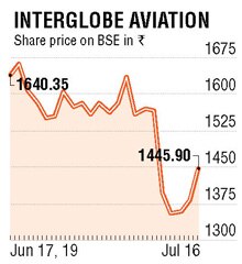 InterGlobe Aviation