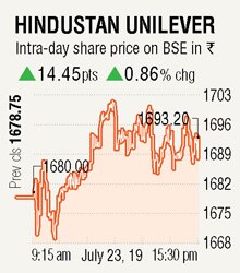 Hindustan Unilever