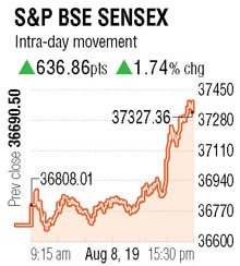 S&P BSE Sensex
