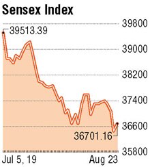 Sensex Index