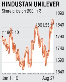 HINDUSTAN UNILEVER