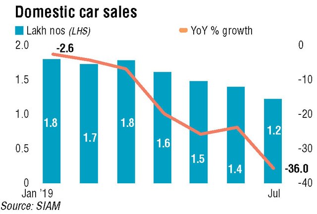 Domestic car sales