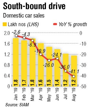 Domestic car sales