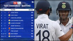 ICC Test rankings: Mayank Agarwal breaks into top 10, Virat Kohli 3 points behind top-ranked Steve Smith