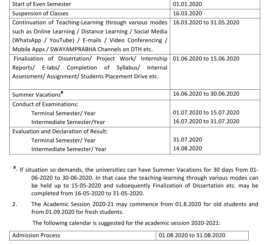 UGC issues guidelines for new academic calendar, exams in July