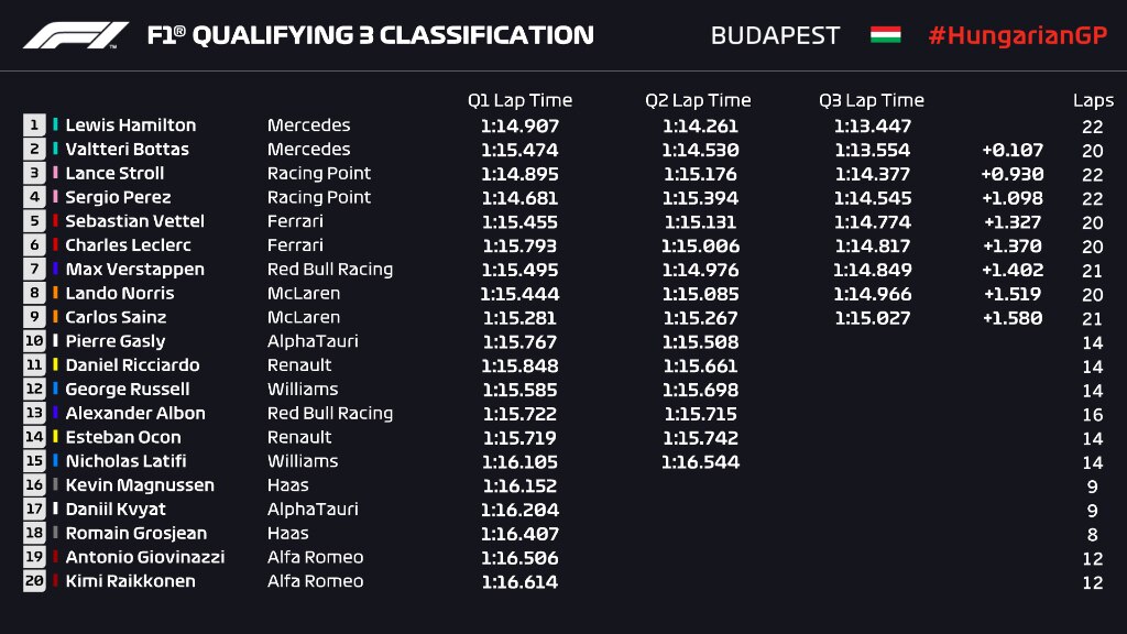 F1 Hungarian GP Live streaming, teams, standings, time in India (IST