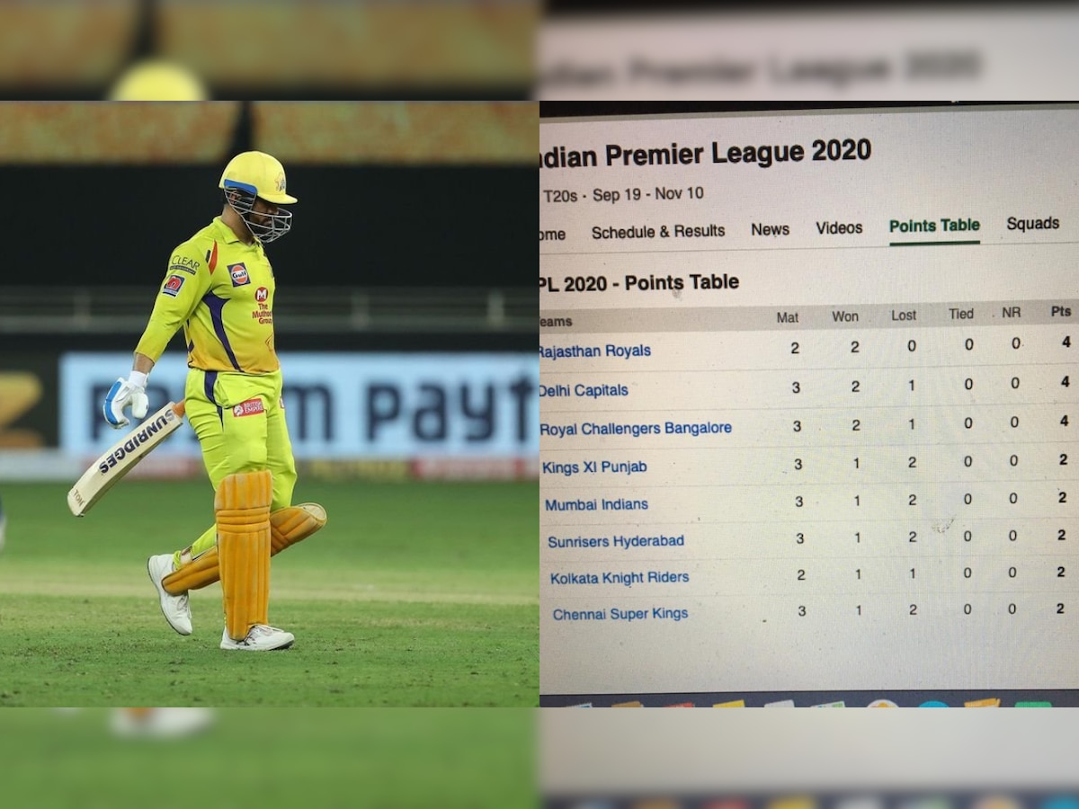 MS Dhoni’s Chennai Super Kings at the bottom in IPL 2020? Yes, you read it right