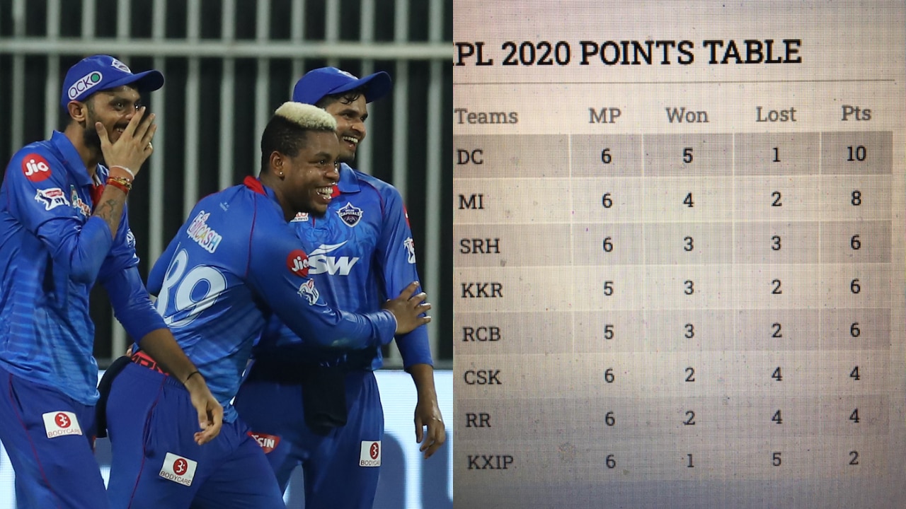 Purple cap in hot sale ipl 2020