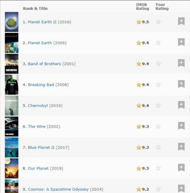 scam 1992 imdb rating