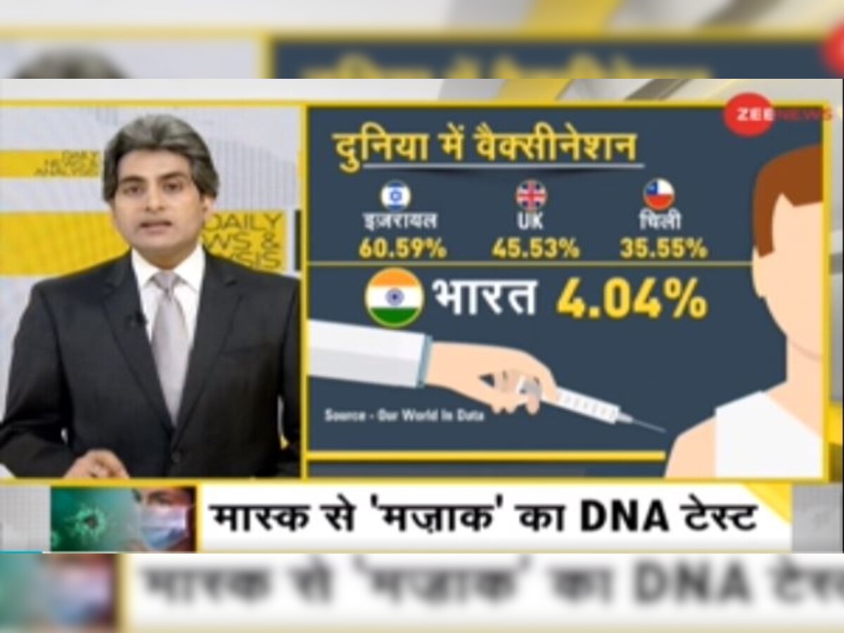 DNA Special: Why it is important for more Indians to get vaccinated to beat spike in COVID-19 cases