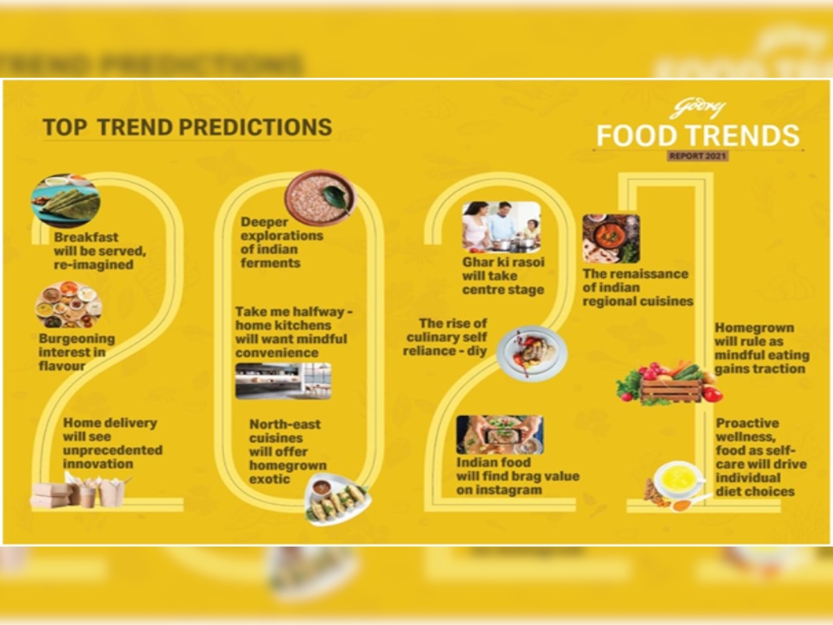 2021 will bring renaissance of Indian regional cuisines, reveals Godrej Food Trends Report 2021