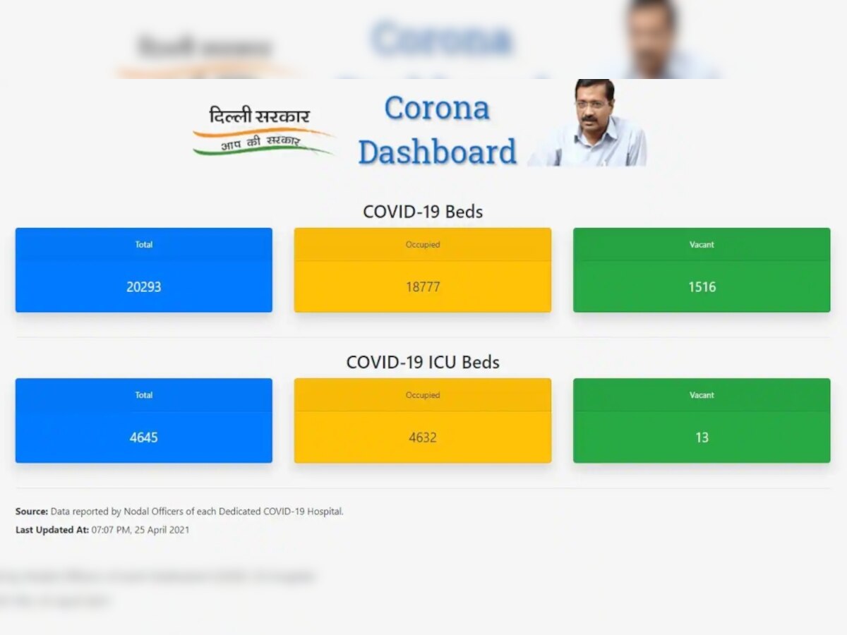 Delhi COVID-19 news: Check real-time availability of hospital beds on Coronabeds.jantasamvad.org