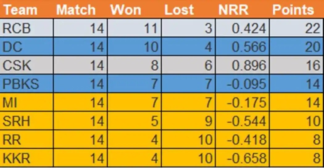 ipl 2021 yesterday match winner