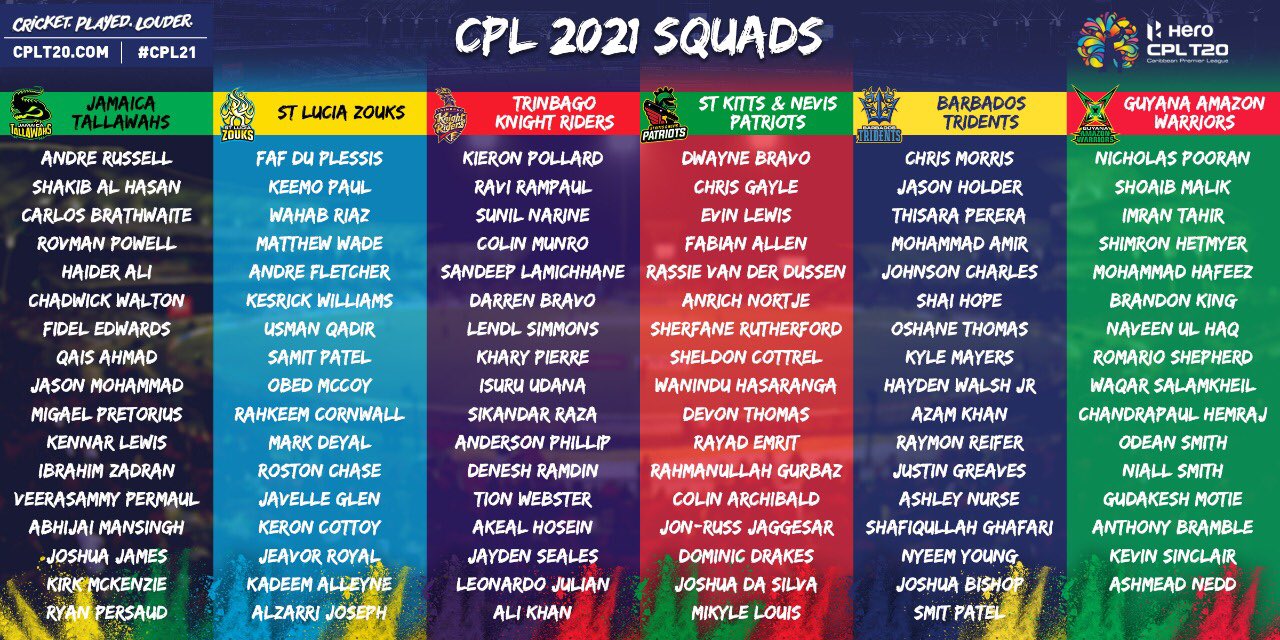 Cpl 21 Winner Of The U 19 World Cup In India Chosen By The Barbados Tridents In The Draft Check The Full Strength Of The 6 Teams The Us Express News