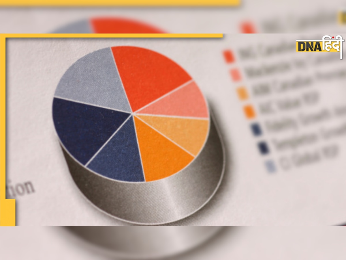 Mutual Fund Investment: साल 2022 में इन funds में जरुर करें निवेश, होगा अच्छा मुनाफा