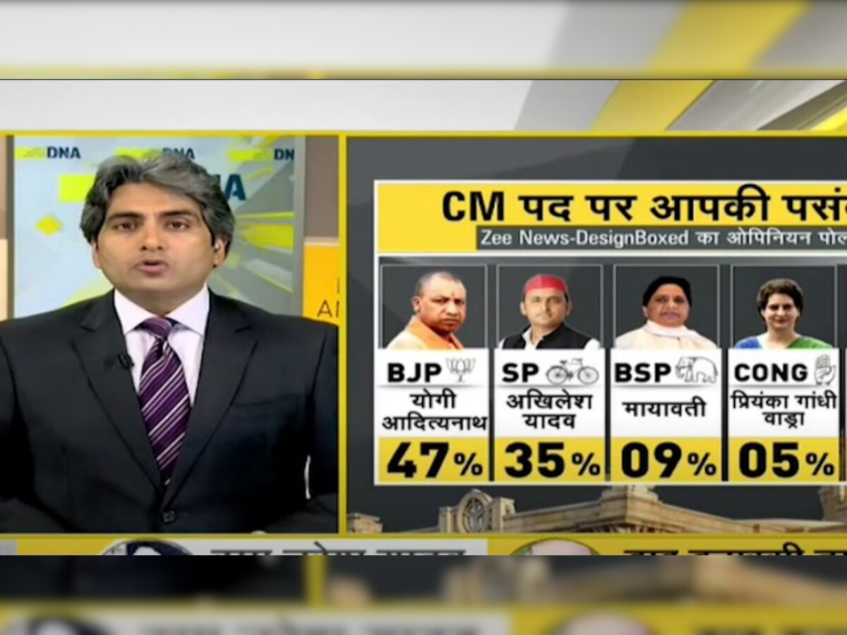 DNA Special: Zee Opinion Poll - Face-off between Yogi and Akhilesh in UP