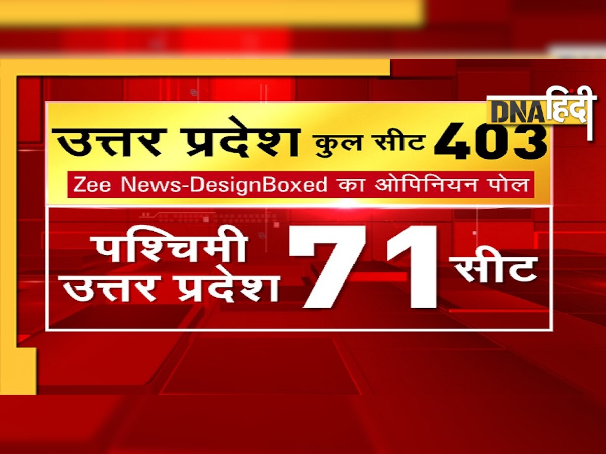 Zee Opinion Poll: पश्चिमी यूपी में बजेगा किसका डंका, जानिए किस सीट पर जीत सकती है कौन सी पार्टी