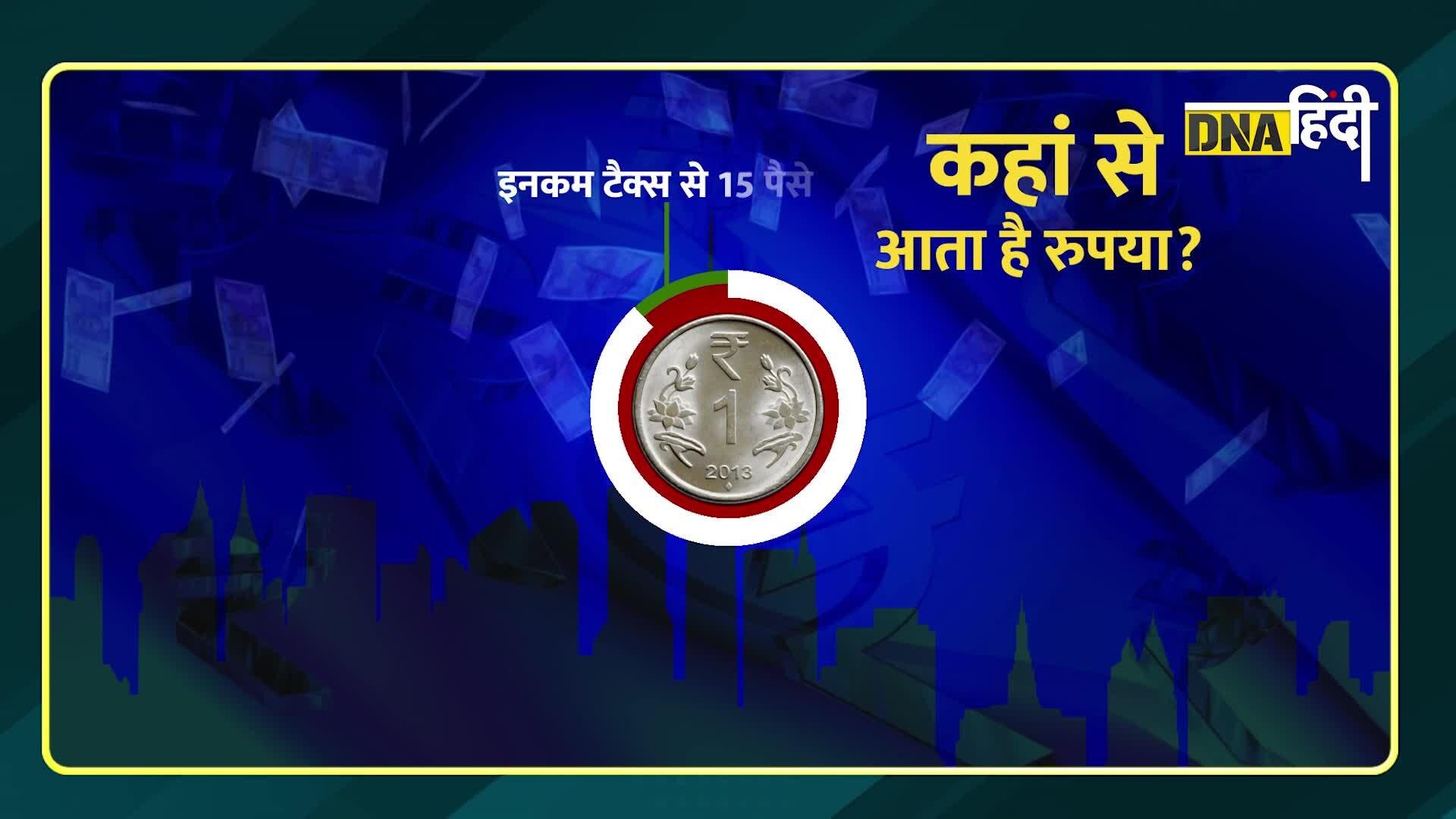 Video : सरकार के पास कहां से आता है पैसा? 