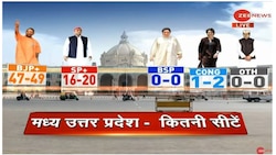 Uttar Pradesh Final Zee Opinion Poll LIVE: BJP leading in Central UP, Yogi Adityanath most popular CM