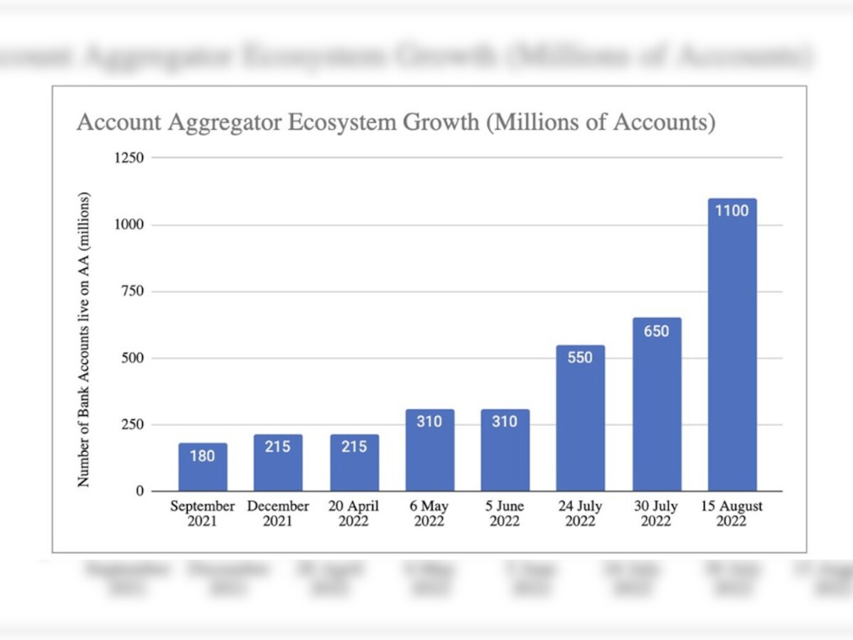 A billion accounts are now on AA. Now what?