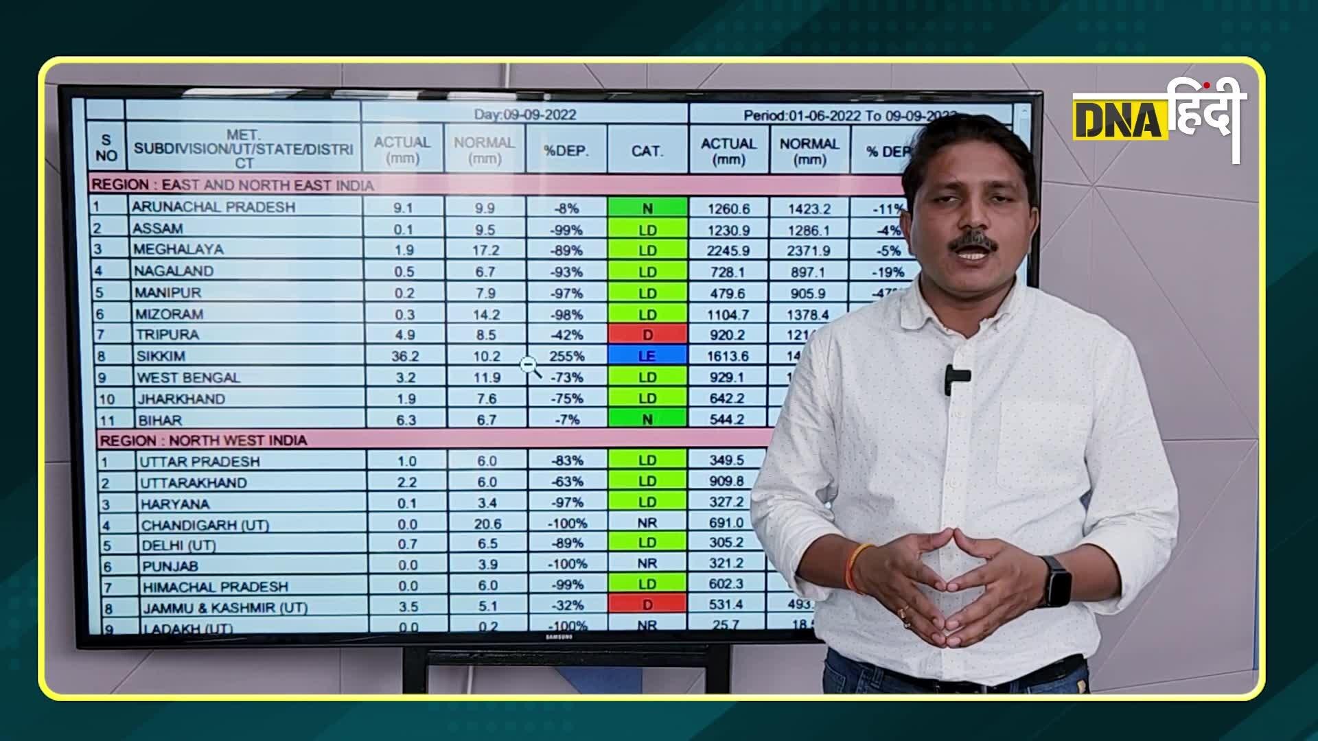 Video: Weather Forecast: मध्य भारत के लगभग सभी छोटे और बड़े शहरों में हो सकती है भारी बारिश