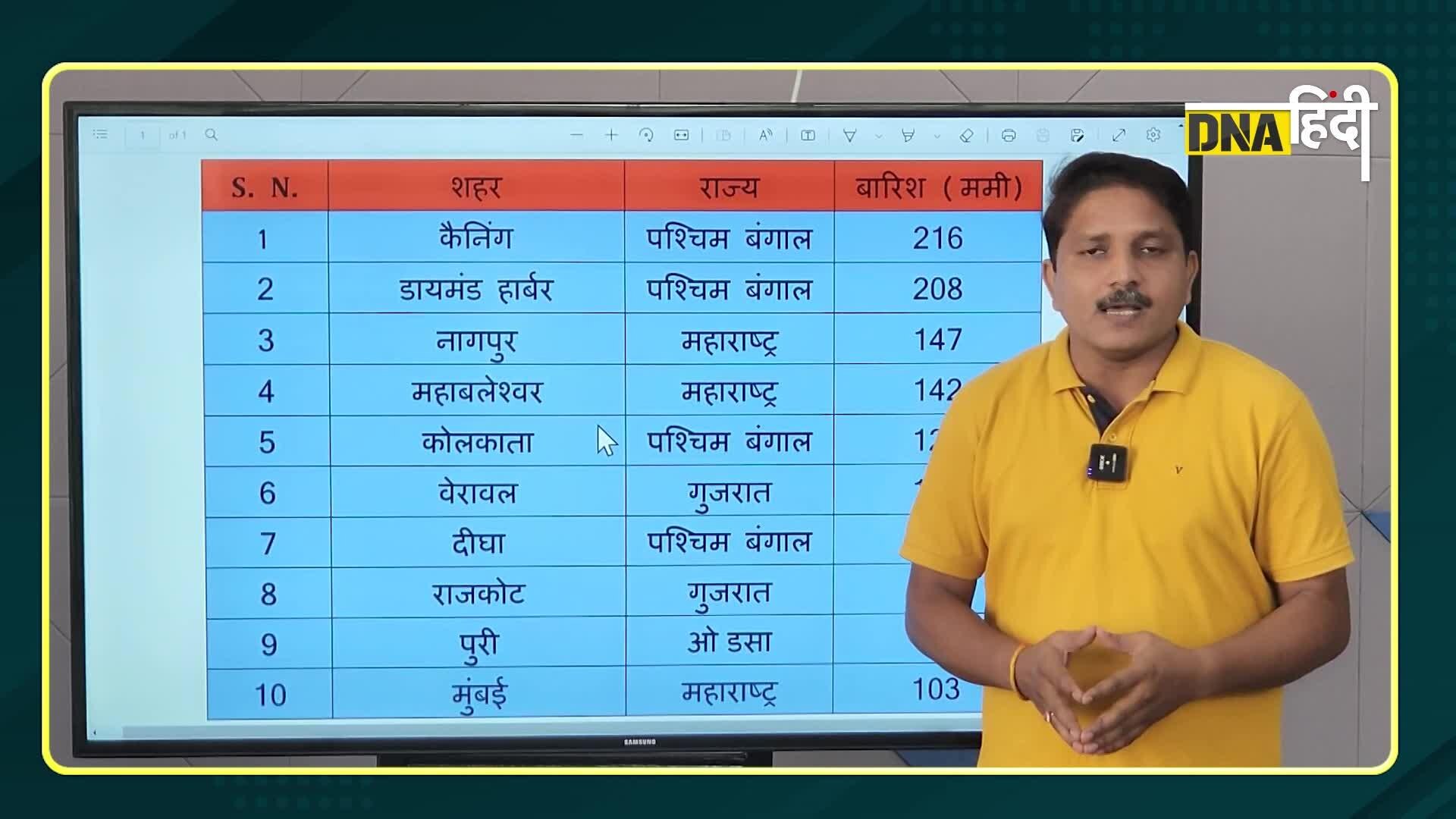 Video: मॉनसून के सबसे कमजोर महीने सितंबर में इतनी अथाह बारिश ! कई शहरों में बाढ़ का संकट