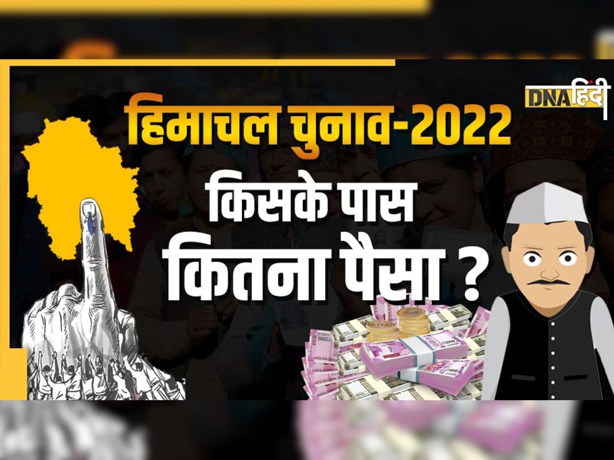 Himachal Pradesh Assembly Election 2022: 5 साल में अमीर हुए 49 MLA, सबसे अमीर विधायक की संपत्ति 128 करोड़