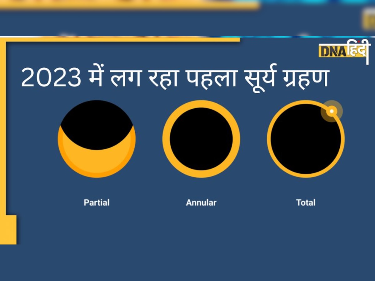 Solar Eclipse: इस दिन लगेगा सूर्य ग्रहण, सौ साल बाद एक ही दिन दिखेगा 3 तरह का ग्रहण